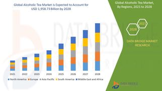 Alcoholic Tea Market Sees Growth with Rising Trend of Alcoholic Beverage Innovation
