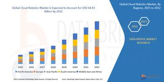 Cloud Robotics Market Poised for Explosive Growth in AI-Driven Automation and Connectivity