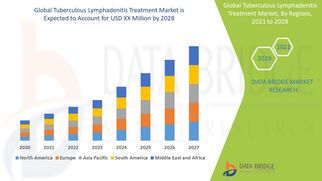 Tuberculous Lymphadenitis Treatment Market Expands as Demand for Targeted Therapies Rises