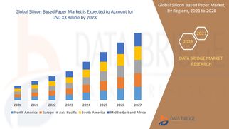 Silicon Based Paper Market is expected to grow at a compound annual growth rate of 4.40% in 2021 to