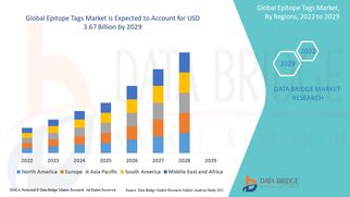 Epitope Tags Market Surges with Demand for Protein Research and Biotech Innovations