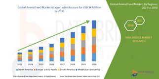 Animal Feed Market Size, Share, and Trends is likely to grow at a CAGR of 6.60%