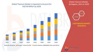 Titanium Market Size, Share, and Trends with a CAGR of 6.40 % during 2025 to 2032