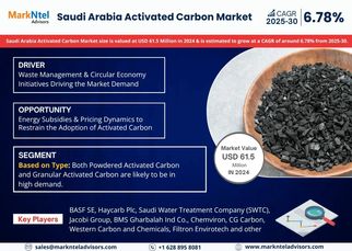 Saudi Arabia Activated Carbon Market Growth and Development Insight - Size, Share, Growth, and Indus