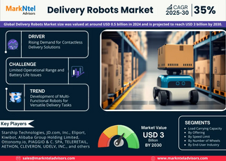Delivery Robots Market Size, Share, Trends, Demand, Growth and Competitive Analysis| MarkNtel