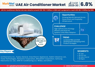 UAE Air Conditioner Market Comprehensive Analysis and Forecast 2025 to 2030