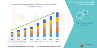 Gastric Buttons Market Size, Share, Trends, Demand, Growth, Challenges and Competitive Analysis