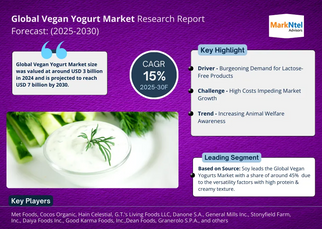 Vegan Yogurt Market Size, Share, Trends, and Analysis with CAGR 15% Forecast for 2025-2030