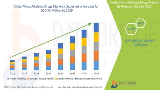Vinca Alkaloids Drugs Market Expands as Cancer Therapy Demand Continues to Rise
