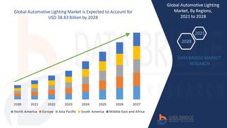 Global Automotive Lighting Market Set to Shine with Advanced LED and Adaptive Headlight Innovations