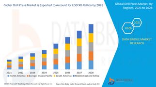 Drill Press Market Set to Accelerate with Rising Demand in Automotive and Construction Sectors