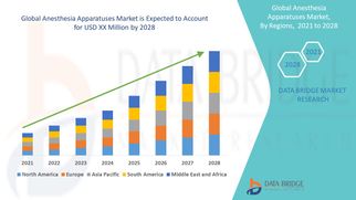 Anesthesia Apparatuses Market Set for Steady Growth Amid Rising Surgical Procedures