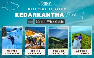 Why Kedarkantha Trek Should Top Your Bucket List