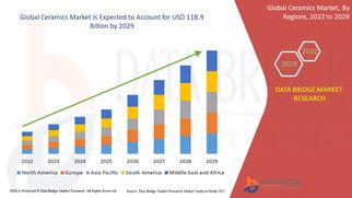 Ceramics Market Heats Up with Growing Demand in Construction, Electronics, and Healthcare