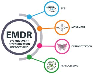 Recognizing the Top Signs You Need an EMDR Therapist