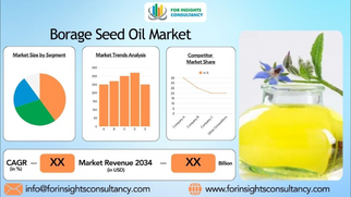 Borage Seed Oil Market Landscape: A Deep Dive into Market Share, Trends, and Growth Prospects