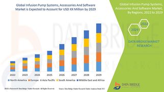 Infusion Pump Systems Market Grows with Demand for Accurate and Efficient Drug Delivery