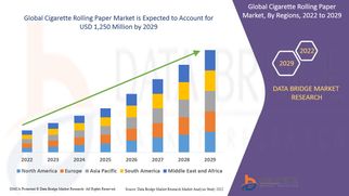Global Cigarette Rolling Paper Market Expands Amid Growing Demand for Customization and Sustainabili
