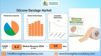 Silicone Bandage Market: Key Trends and Future Growth Forecast to 2034