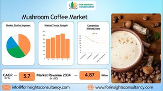 Mushroom Coffee Market Demand &amp; Growth Outlook in North America (2025–2034)