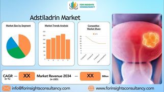 Adstiladrin Market Leaders, Graph, Insights, Research Report
