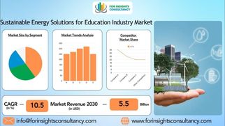 Sustainable Energy Solutions for Education Industry Market Trends, Insights and Future Outlook