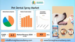 Pet Dental Spray Market Size, Share, Demand, Trends, Key Players Analysis and Forecast 2025-2034
