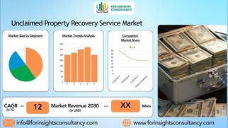 Unclaimed Property Recovery Service Market Size, Analysis, Scope, Demand, Opportunities, Statistics