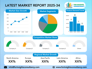 Baby Care Products Market Research Report: Growth, Share, Value, Trends, and Insights