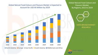 Natural Food Colours and Flavours Market Growth, Clean Label Trends and Demand Forecast