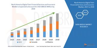 Comprehensive Outlook on Executive Summary North America Digital Twin Financial Services and Insuran