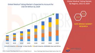 Medical Tubing Market Trends, Material Innovations and Healthcare Demand