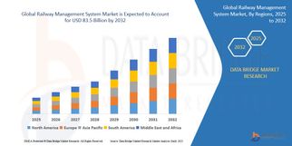 Smart Tracks: Innovation in the Railway Management System Market