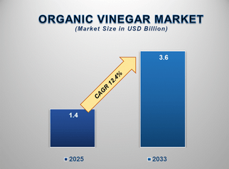 Organic Vinegar Market Insights: Growth, Share, Value, Size, and Analysis