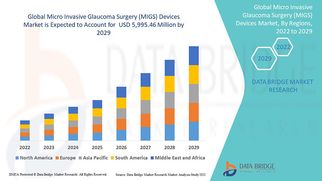 Rising Demand for Micro Invasive Glaucoma Surgery Devices: Global Market Outlook