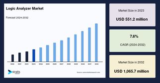 S Asia-Pacific the Next Hotspot for Logic Analyzer Growth?
