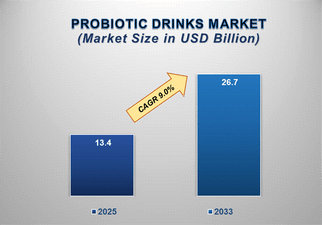 How Probiotic Drinks Are Transforming the Health &amp; Wellness Industry