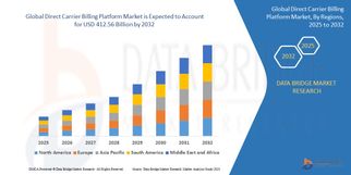 Direct Carrier Billing Is Mobile Payment Finally Replacing Credit Cards?