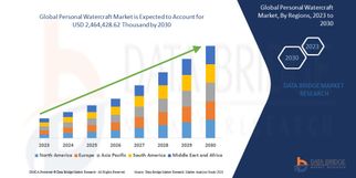 Personal Watercraft Market: Insights, Key Players, and Growth Analysis