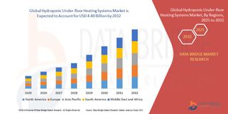 Hydroponic Under-Floor Heating Systems Market Expands with Growing Smart Farming Solutions