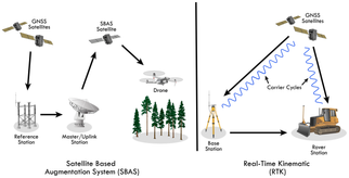 SBAS Market: How Satellite-Based Augmentation Systems Power Modern Navigation (2023-2033)