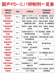 Exploring Medical Tourism in China: A Journey into Affordable Immunotherapy Options